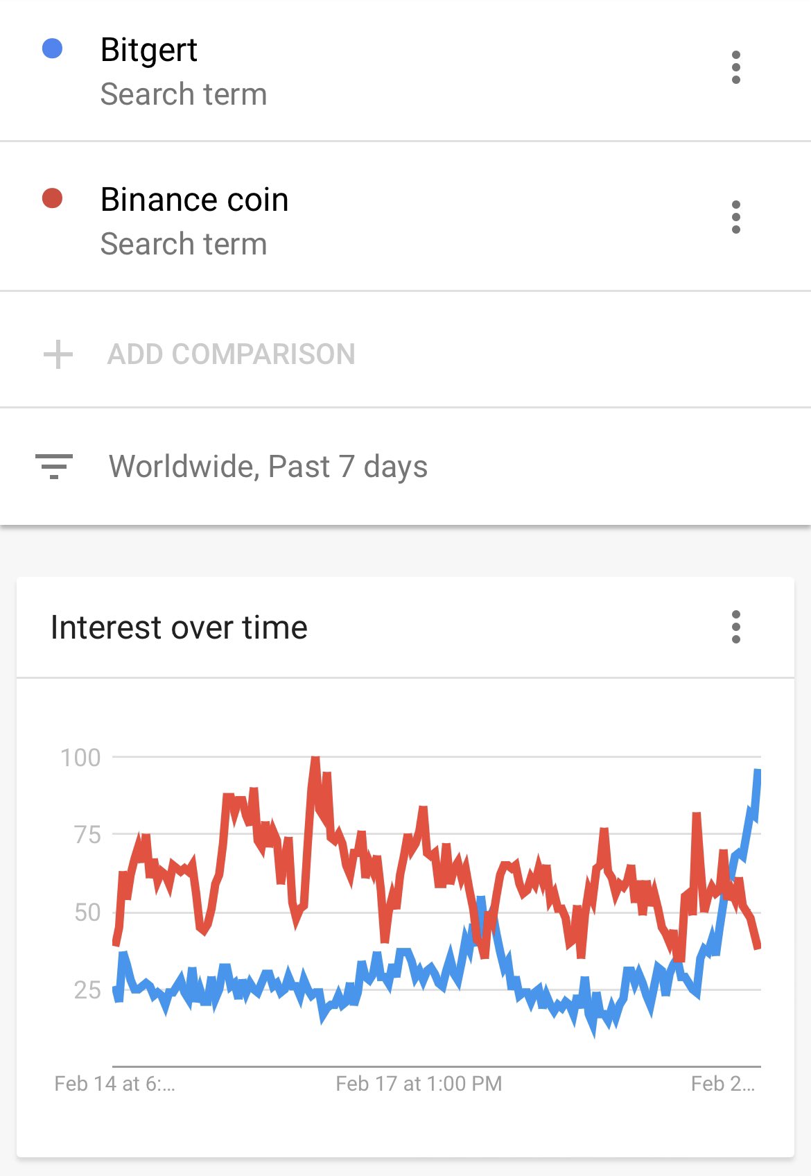 Bitgert - $BRISE on Twitter: \