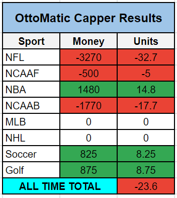OttoMatic Capper tweet media