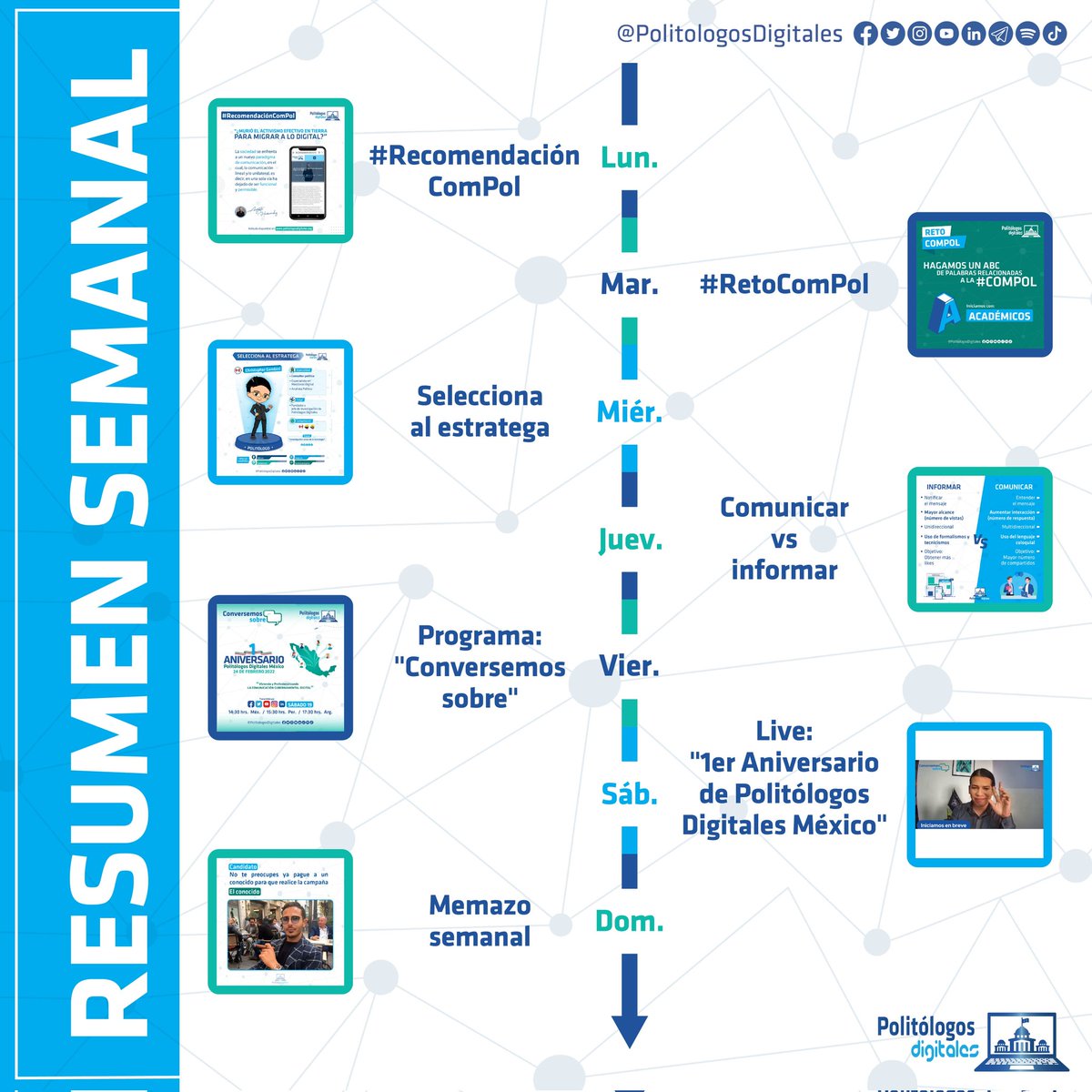 PolitologosD's tweet photo. Si te perdiste una de nuestras publicaciones en esta semana, no te preocupes. 😎😌
Aquí te traemos el resumen de la semana. 😏
#ResumenPolitologosDigitales #ResumenSemanal #ComPol #CamPol #ConversemosSobre #Dinámica #MarketingPoliticoDigital #CienciaPolítica #Memes https://t.co/iMFK4XaYlJ