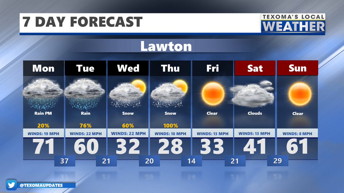 Texoma Weather Updates (TexomaUpdates) Twitter