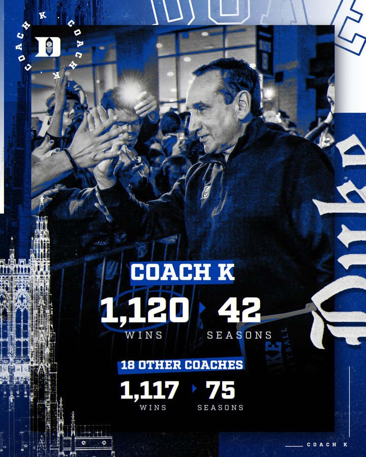 Column: Is Coach K bigger than Duke men's basketball? - The Chronicle