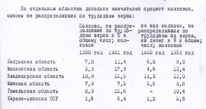 колхоз в ссср таблица. ссср число совхозов. колхозы и совхозы названия. колхозы в ссср список. количество колхозов в ссср.
