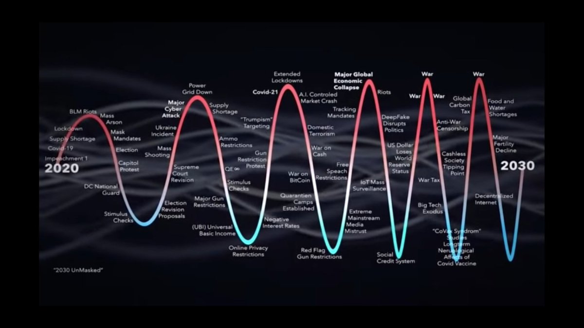 форсайт образование 2030. дорожная карта образование 2030 проект. 2020 2030 какие года. форсайт 2030 дорожная карта. таможня будущего 2030.