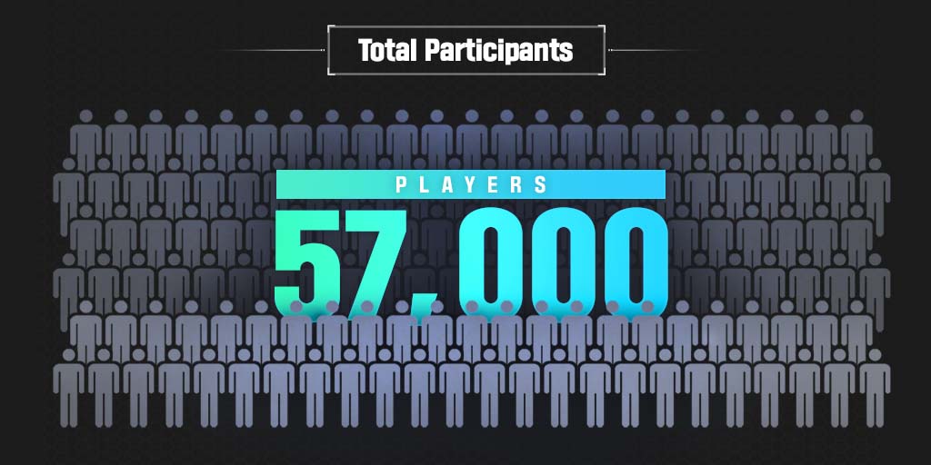 PlayParagongame's tweet photo. OverPrime will be back soon! 

The CBT result infographic. 

Join our Discord for the latest news here: https://t.co/MoB8JMQyWo

Steam-Wishlist: https://t.co/mZd4UolpER

#OverPrime #earlyaccess #steam #moba #newmoba #comingsoon #netmarble @NetmarbleO https://t.co/cuHN24hUYN