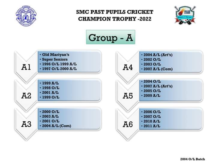 SMC2008OL's tweet photo. SMC Past Pupils Cricket Champion Trophy 2022
அனைவருக்கும் வணக்கம்.
அணி தலைவர்களுக்கான முதலாவது ஒன்று கூடல் ஏட்பாடு செய்யப்பட்டுள்ளது.
இதில் கட்டாயம் அணி தலைவர் கலந்து கொள்ள வேண்டும். ஏன் எனில் இதில் சில தீர்க்கமான முடிவுகள் எடுக்க உள்ளது.
இடம்     :-சென் மேரிஸ் https://t.co/yyRJpCxwNm