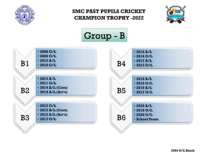 SMC2008OL's tweet photo. SMC Past Pupils Cricket Champion Trophy 2022
அனைவருக்கும் வணக்கம்.
அணி தலைவர்களுக்கான முதலாவது ஒன்று கூடல் ஏட்பாடு செய்யப்பட்டுள்ளது.
இதில் கட்டாயம் அணி தலைவர் கலந்து கொள்ள வேண்டும். ஏன் எனில் இதில் சில தீர்க்கமான முடிவுகள் எடுக்க உள்ளது.
இடம்     :-சென் மேரிஸ் https://t.co/yyRJpCxwNm