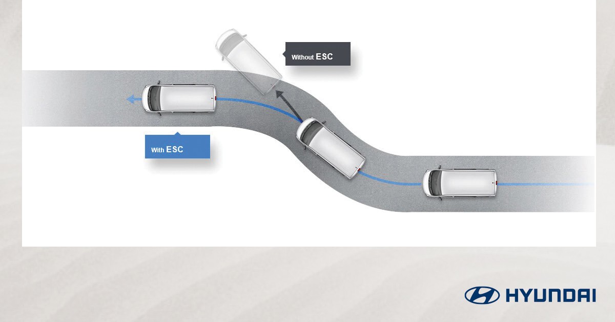 Also known as Electronic Stability Control, ESP is a life-saving safety technology that enhances vehicle stability. But how does it really work? 

Read more at hyundai.ph/article/blogs/…

#TechTalk #BetterJourneys #HyundaiPhilippines