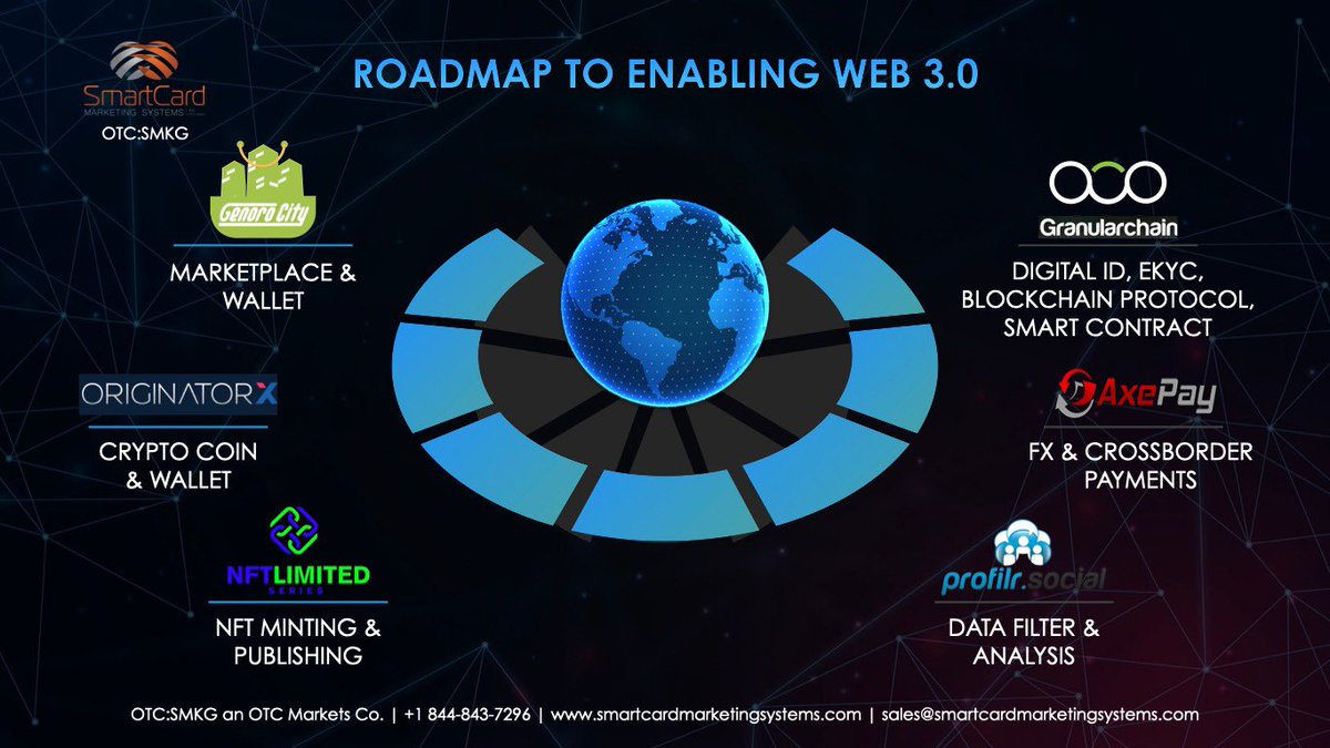 SMKG_OTC's tweet photo. $SMKG This is how we deliver #web3.0 for our clients and partners @OtcSmkg #DAO #DEFI #CRYPTO #NFT #BLOCKCHAIN #PLAY2EARN https://t.co/gbIJHpiTlq