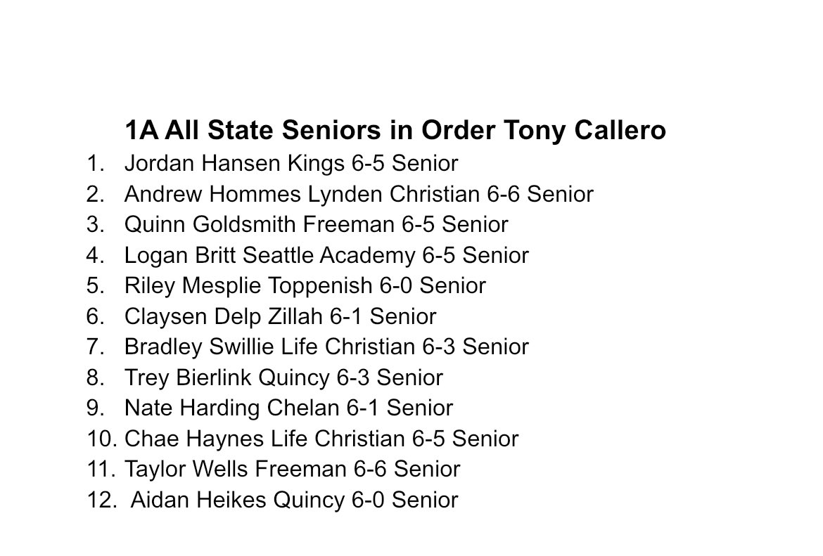 My personal top 12 seniors in the state- 1A level. In order… <a href="/PrepHoopsWA/">Prep Hoops Washington</a> 
The official All-State team will be announced later and will play against the 2A All State team on Saturday, March 19 at Curtis High School near Tacoma.