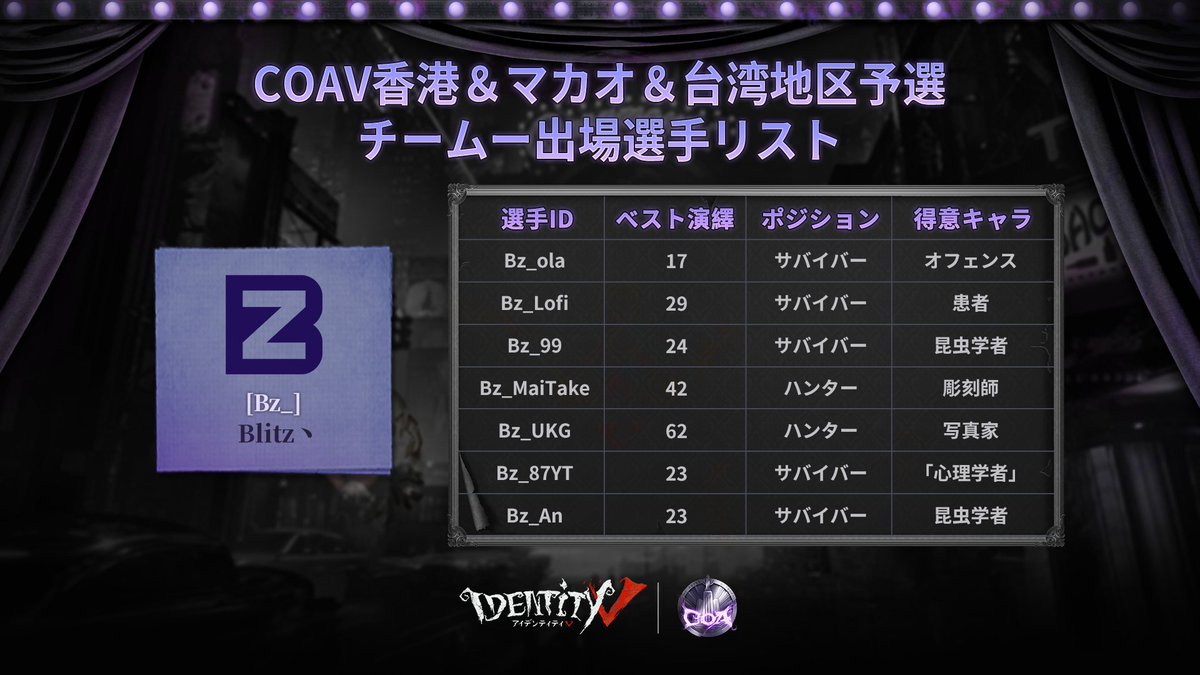 公式】IdentityⅤ 第五人格eスポーツ事務所 on X: 公式】IdentityⅤ 第五人格eスポーツ事務所 on X: