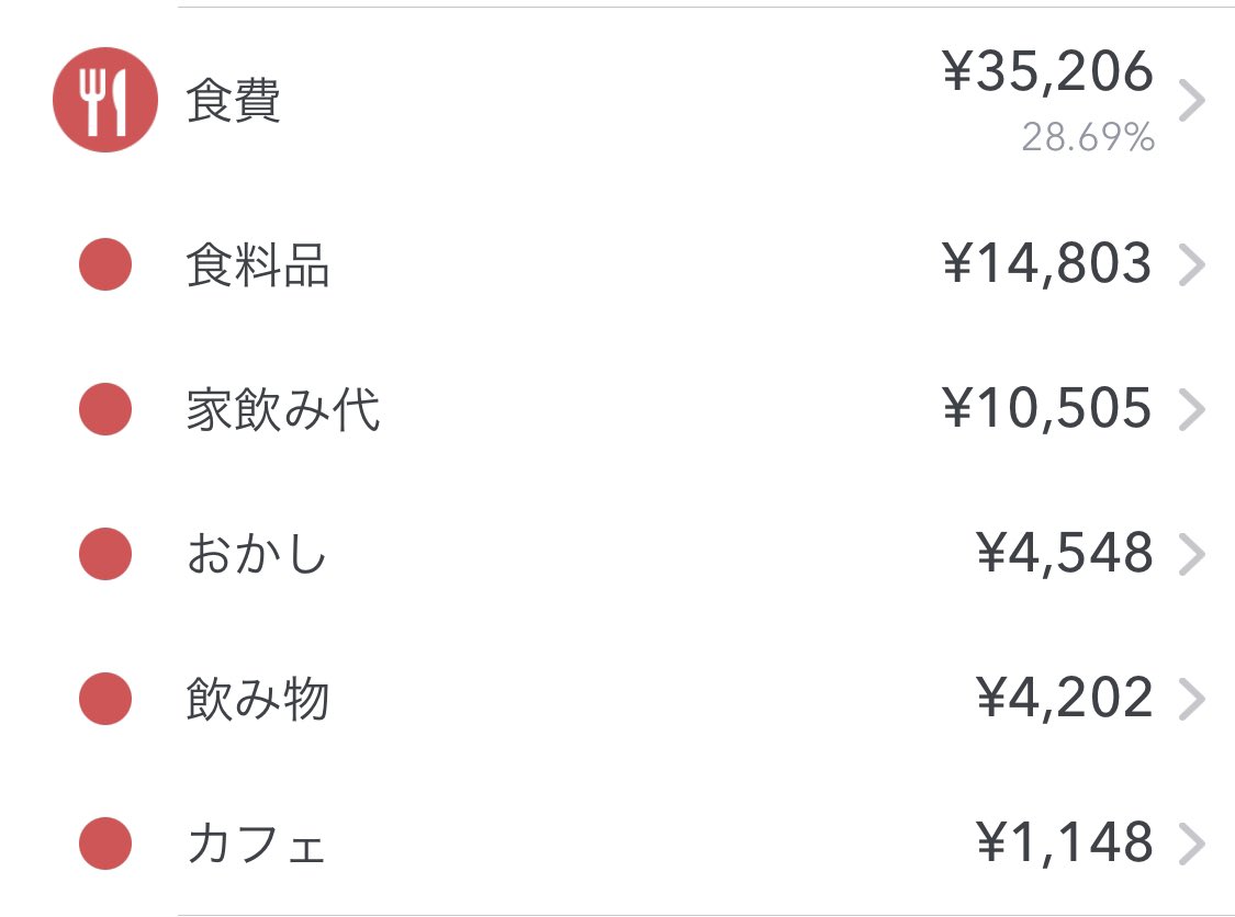 _eve4230's tweet photo. 今日のお弁当🍱
食費の内訳💰
昨日の朝ごはん🥖
楽天で買った #cerest のパン😄クロワッサンもこのパンも美味しい😍家で簡単に焼き立てパンが食べれるなんて最の高♡今月あと使える予算が1,500円くらいなんだけどいけるかな🤔
#お腹ぺこりん部 #お弁当 #お弁当記録 #料理 #自炊 #一人暮らし #節約 https://t.co/3rEuESILmI