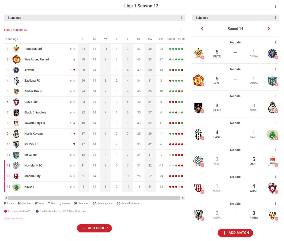 LigaTopEleven's tweet photo. Hasil pertandingan &amp; papan klasemen Ronde 14:
@PutraBastariFc makin mantap dipuncak. @wayabungunited menyalip @ArwanaFC_TE di posisi kedua.

Selengkapnya di:
https://t.co/ITiRJoVglD

#LigaTopEleven https://t.co/qIRjVO5F9S