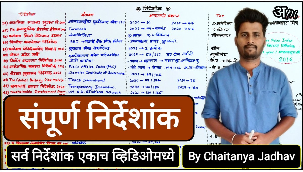 AbhyaasMitra's tweet photo. मित्रांनो आज आपण सर्व निर्देशांक एकाच व्हिडिओमध्ये अभ्यासणार आहोत. निर्देशांकावर परीक्षेत एक तरी प्रश्न हमखास विचारला जाईल.

🔹 संपूर्ण निर्देशांक 🔹
https://t.co/NlUJ3mOXC5
#मराठी #Marathi #currentaffairs #चालूघडामोडी #mpscexams #mpsc https://t.co/SifQRWGU5F