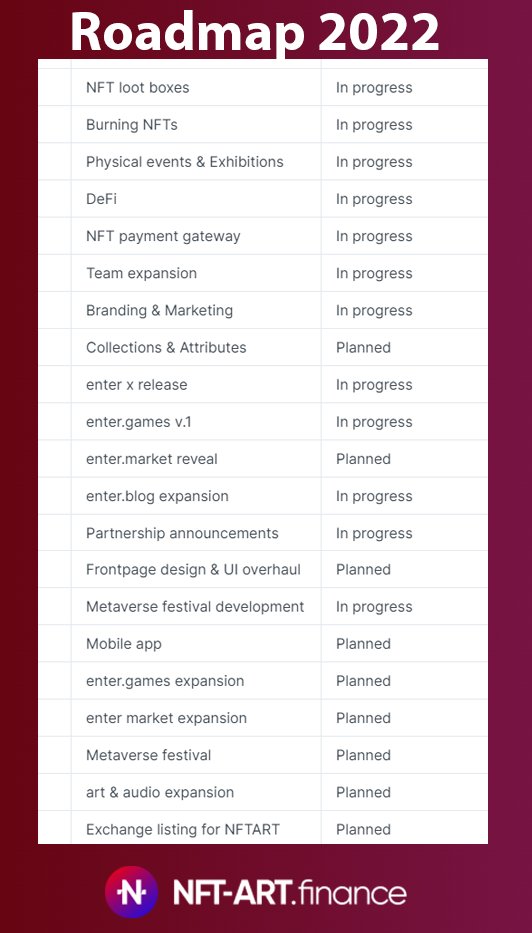 CassArt95083545's tweet photo. Why we love enter #21!
Roadmap!
Metaverse festival, mobile app, enter(.)market,
and more!
Know more about the roadmap here:
https://t.co/BLeHKDDgjJ
@EnterNFT
$NFTART #EnterArmy #ENTERART #enterAUDIO #enterGAMES #enterNFT #NFTART #EnterShillGang #NFTshill https://t.co/10eMwmxIum