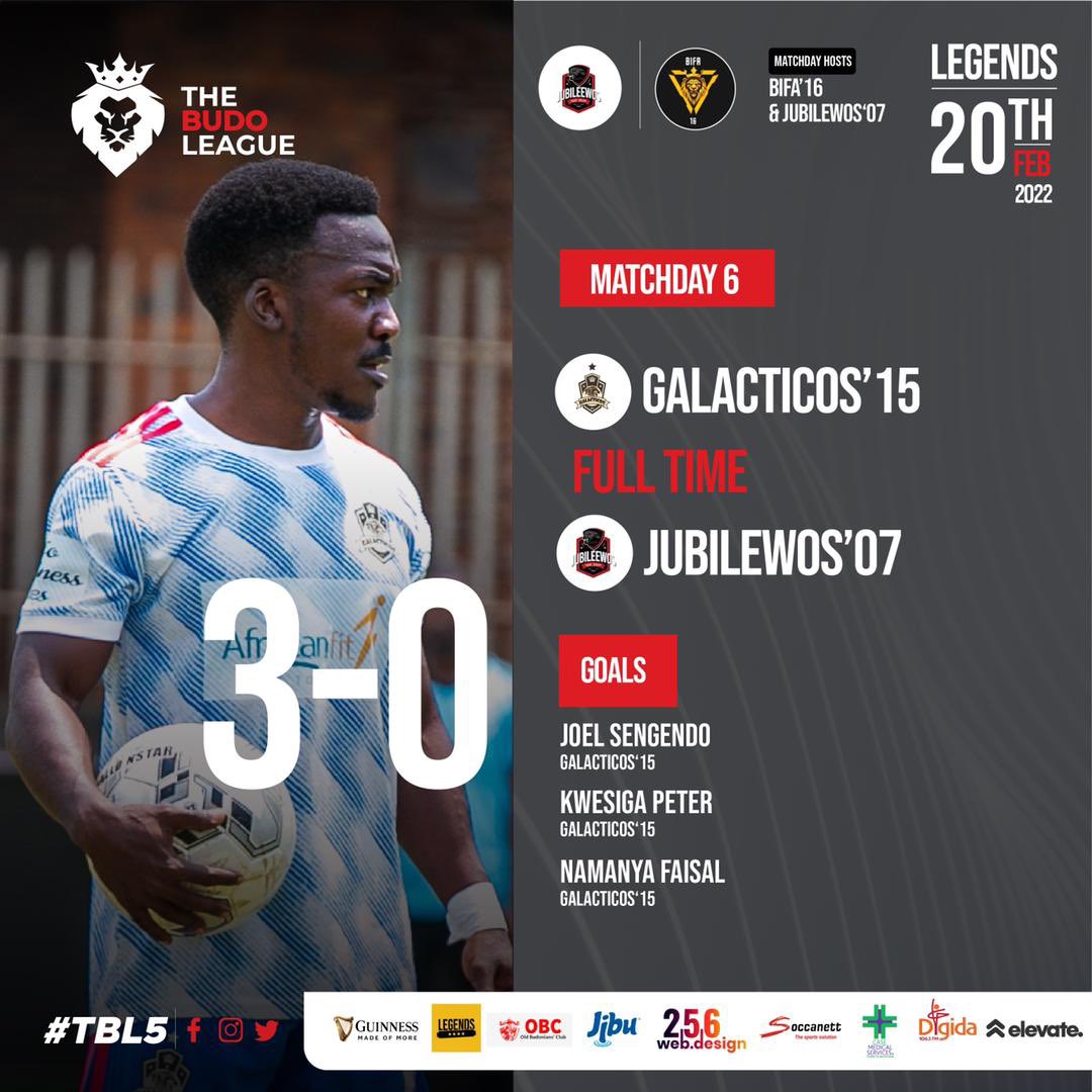 TheBudoLeague's tweet photo. Our #TBL5 hosts for Matchday 6 continued their respective streaks with @BIFA_2016 winning &amp; @jubilewos struggling.

@ahmedsseku scored to make it 2 goals in as many games and @jsengendoo, unstoppable as always. 

#TBL5 https://t.co/vkvs5ZK6vc