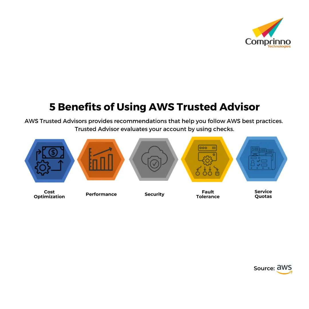 comprinnotech's tweet image. Here are the 5 benefits of using AWS Trusted Advisor 

#AWS #awsresources #awscloud