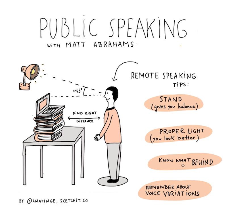 Speaking issues. Public speaking Tips. Паблик спикинг. Public speaking presentation. Public speaking techniques.