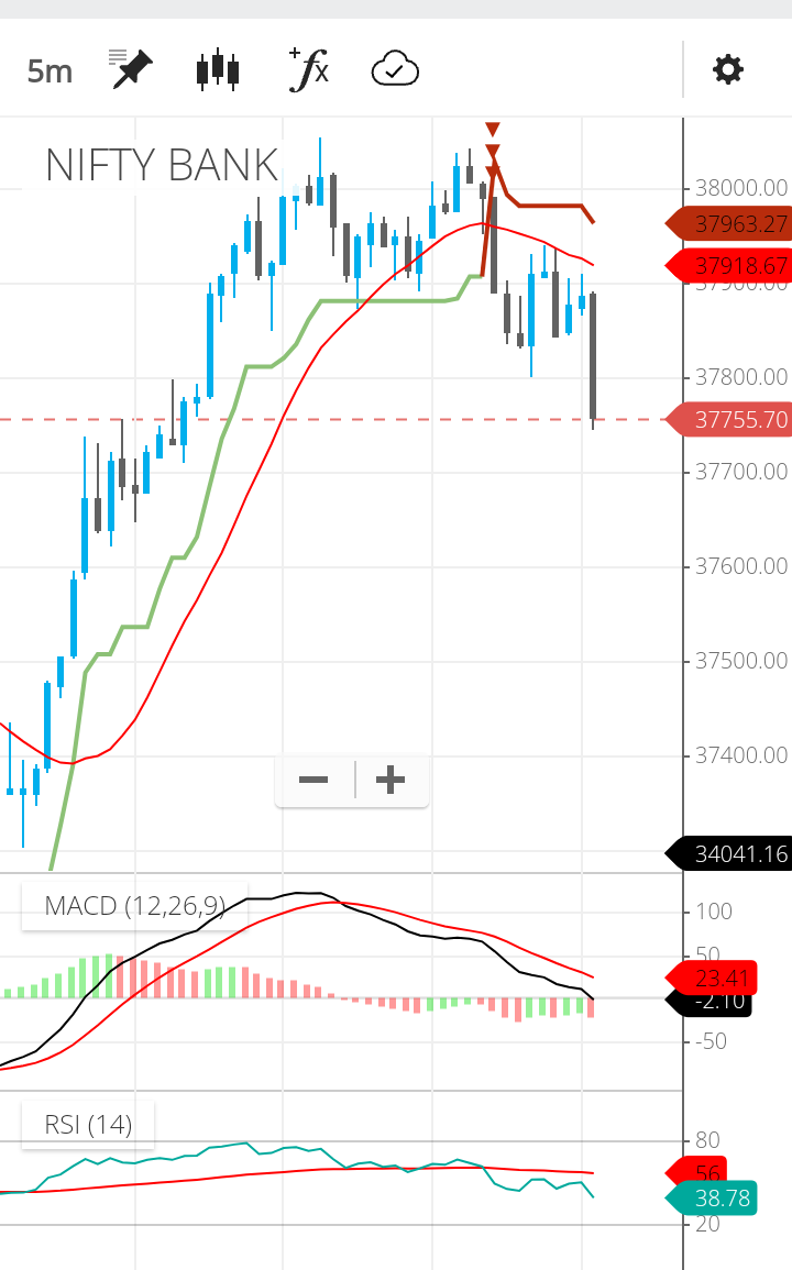 dromdeshmukh77's tweet photo. #banknifty 
#Nifty 
That's why system is required for #TrailingSL &amp; we need to follow it with discipline.
#INTRADAY https://t.co/UdMYAB8p3j