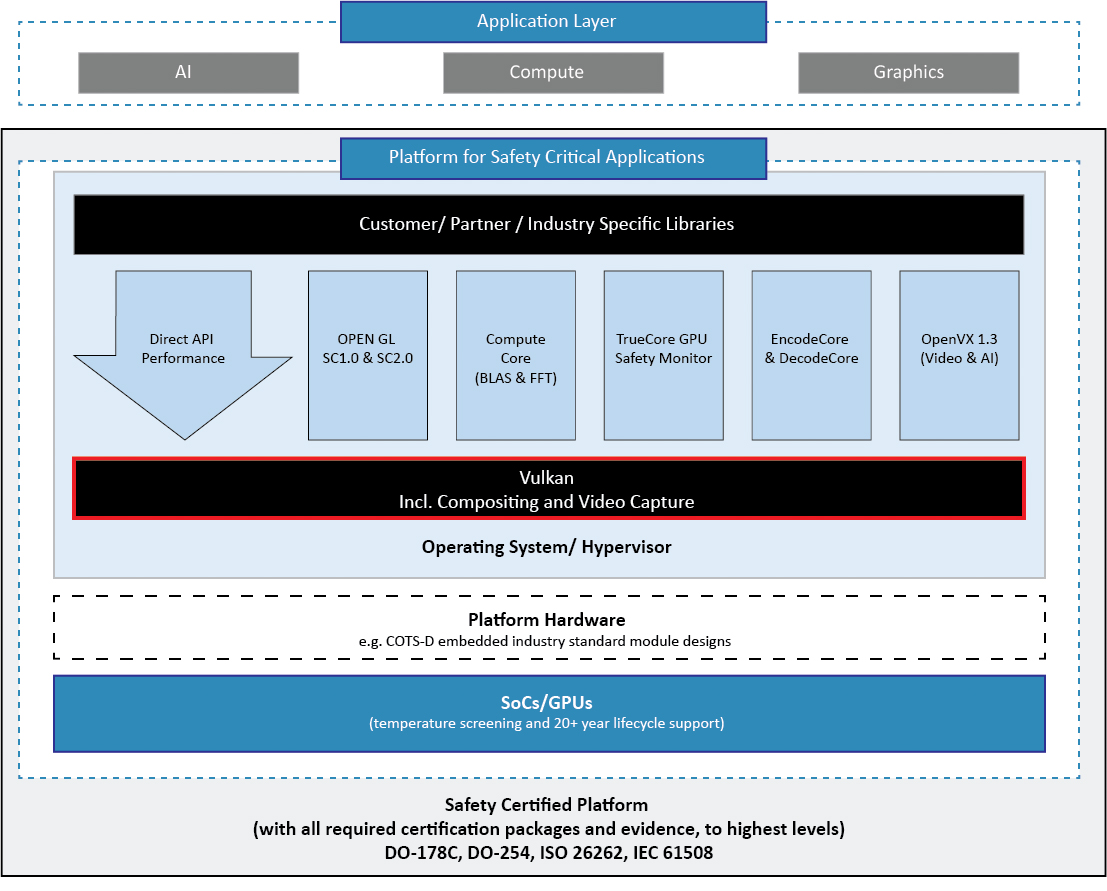 PrNews24_com's tweet image. #CoreAVI unterstützt den Einsatz sicherer autonomer Systeme - Autonome Technologie ermöglicht sichere Lösungen für direkte Interaktion mit dem Menschen
Tampa (USA), Februar  ... -#AutonomeSysteme #AutonomeTechnologie #SicherheitskritischeImplementierung #Sicherheitszertifizierung