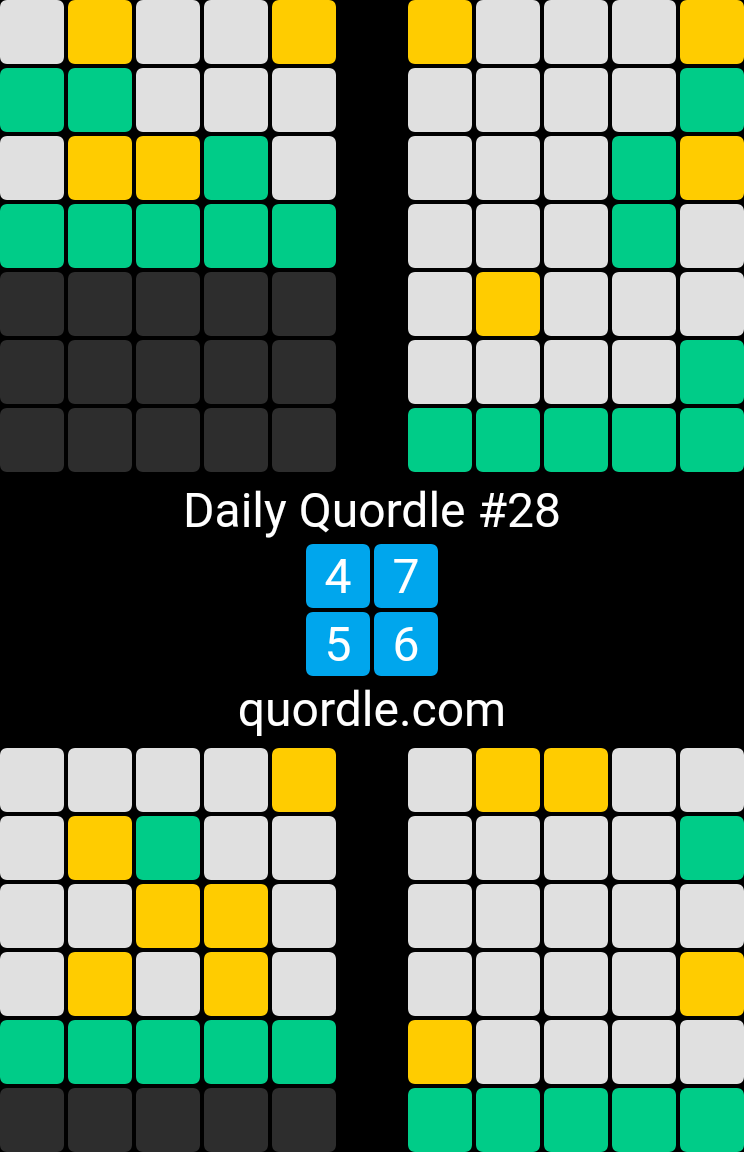 Loving Quordle! Especially so today...