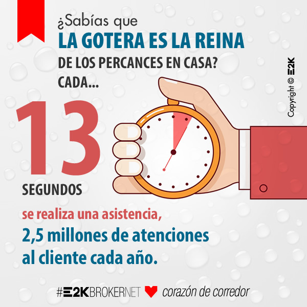 Generacion_Plus's tweet image. - ¿Qué haces cuando llueve fuera y cae el agua dentro? O buscas al fontanero, albañil, pintor, electricista o llamas al #seguro. Tenemos los mejores seguros para impermeabilizar a tu familia y tu negocio.