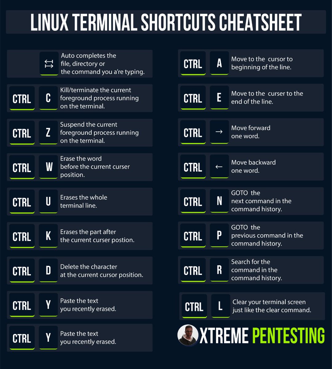 thatstraw's tweet photo. Folks, learn to use Linux🐧 terminal like a PRO 

Here is a  quick cheatsheet listing all the essential Linux  terminal shortcuts.
Feel free to add more if I have missed any.🤩 https://t.co/4XaNPLNwSH