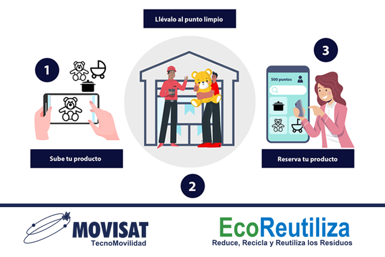MOVISAT lanza #EcoReutiliza una plataforma web y APP que promueve la #EconomiaCircular a través del intercambio en los Puntos Limpios de productos domésticos.

#Gamificacion #ParticipacionCiudadana #Residuos #Reciclaje #Reutilizacion #TIC #EcoParques

movisat.com/noticia/244/pr…