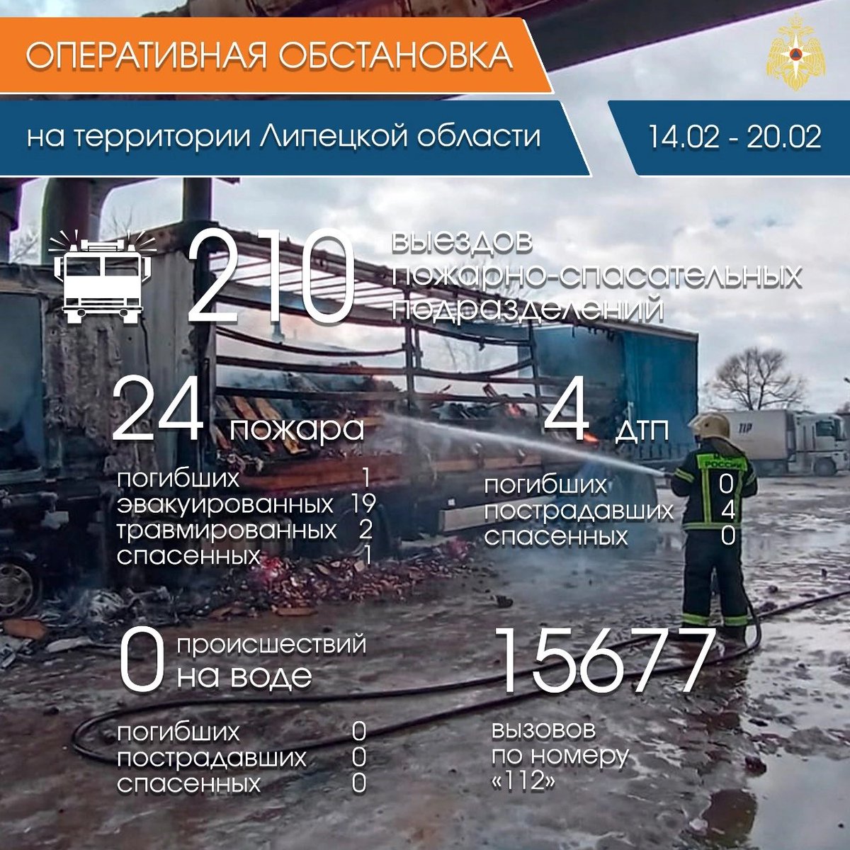 mchs_48's tweet photo. ✅ За период с 14.02 по 20.02 проведено 4870 подворовых обходов (домов, квартир), проинструктировано 7151 человек, распространено 7995 памяток.
 
#МЧС48 #МЧСРоссии #ЛипецкаяОбласть #ОперативнаяОбстановка https://t.co/KtNdMToGsS