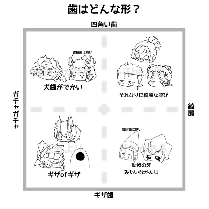 うちの子歯の形イメージ 