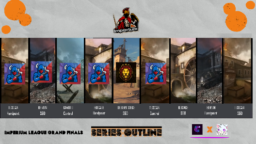 Epiphxnycasts's tweet photo. CONGRAGULATIONS to @RivalsDC @ALTEsportsGG for the win in the @LeagueImperium! That was a great and dominant 5-1 win! Love to see it! Had a great time casting this one with @Faith_Slayz! Catch you guys later! https://t.co/ro2m4Idmpl