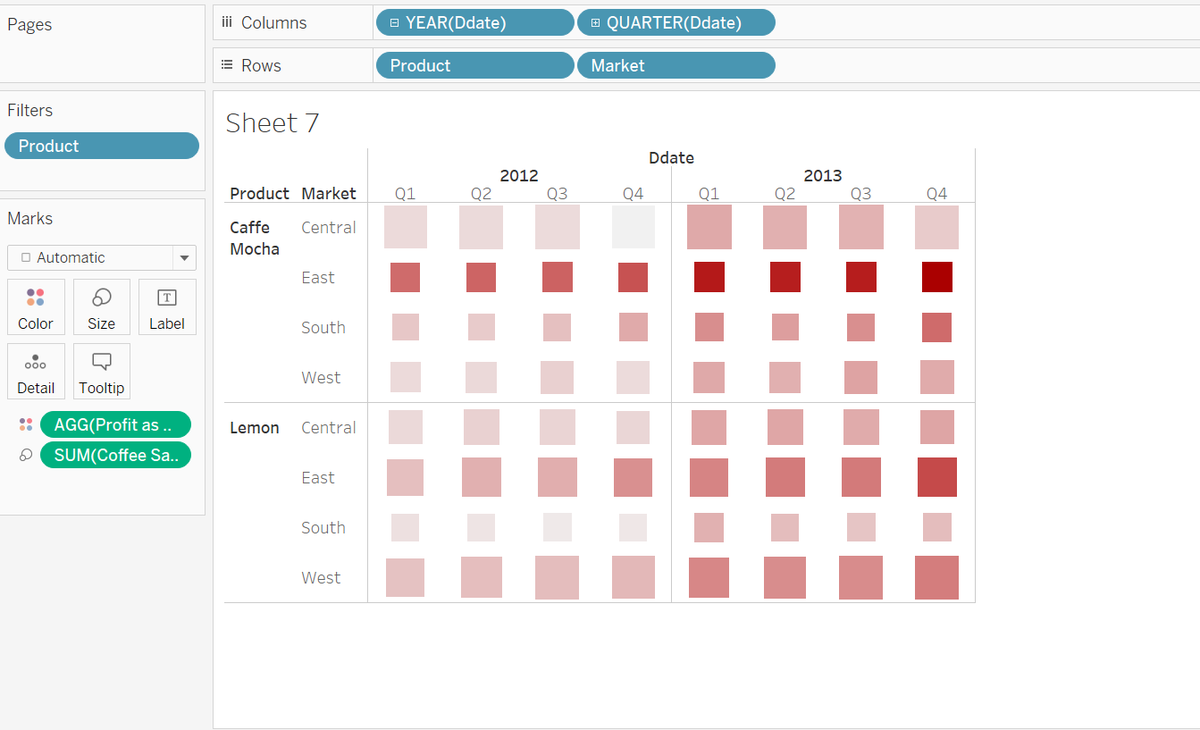 marionya's tweet photo. Day 5: EDA with Tableau
some snapshots of Line graph, heat map, bullet graph &amp; highlight tables https://t.co/PfbAW4yfDn