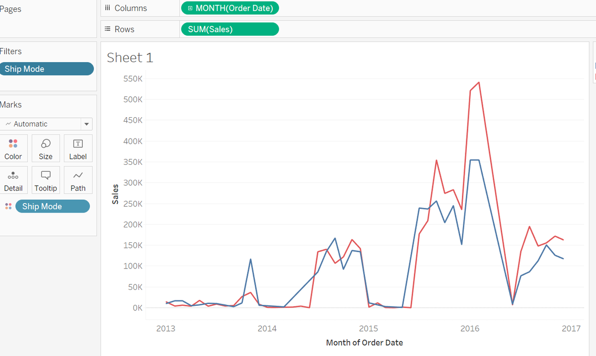 marionya's tweet photo. Day 5: EDA with Tableau
some snapshots of Line graph, heat map, bullet graph &amp; highlight tables https://t.co/PfbAW4yfDn