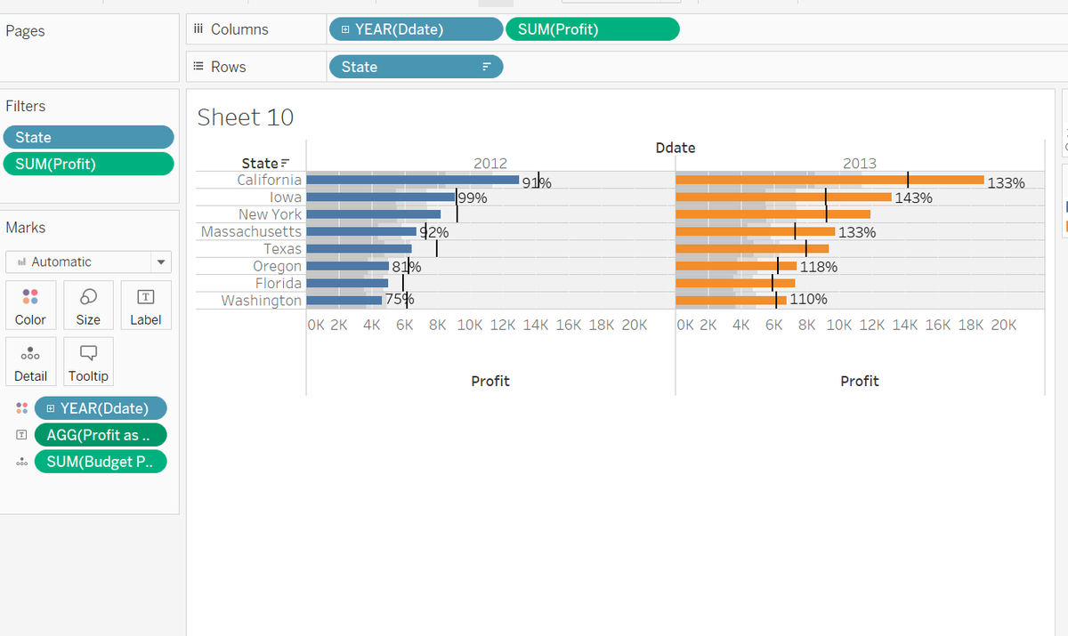 marionya's tweet photo. Day 5: EDA with Tableau
some snapshots of Line graph, heat map, bullet graph &amp; highlight tables https://t.co/PfbAW4yfDn
