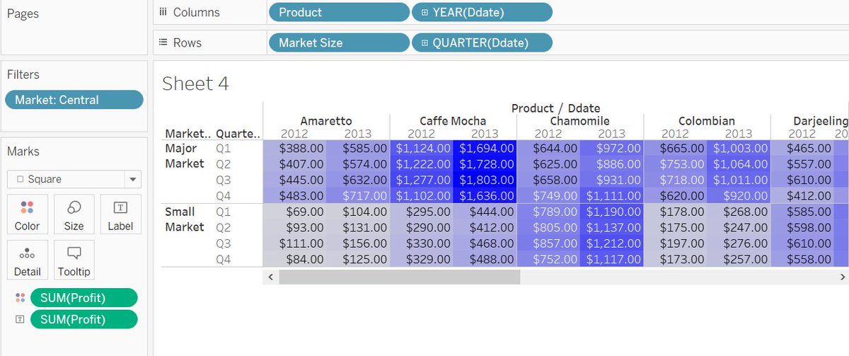marionya's tweet photo. Day 5: EDA with Tableau
some snapshots of Line graph, heat map, bullet graph &amp; highlight tables https://t.co/PfbAW4yfDn