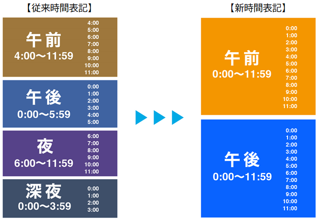 WOWOW最新情報