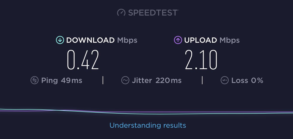 iFGAP's tweet photo. Pinche @ayudaizzi mugrero de servicio…y todavía tienes el descaro de anunciarte debajo de la prueba de velocidad como “internet de alta velocidad” mira la imagen. Que veloz, cuando pago para tener 100 MBPS. Y vas a salir, dame datos para ayudarte. Te los he dado mil veces! https://t.co/2hrlZUdHXf