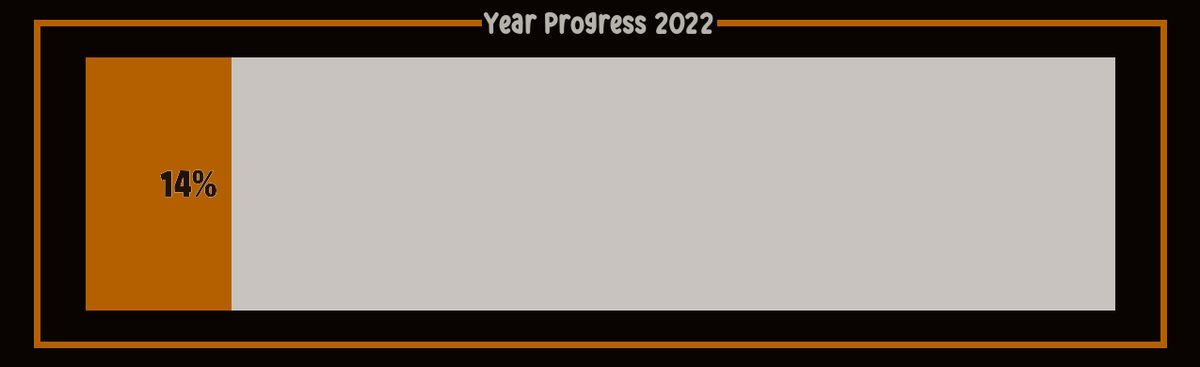 yearprogressbot's tweet photo. 2022 Progress
Date: Feb 21 2022 Progress: 14.25%
#2022progress #yearprogress https://t.co/6UQI5RTSLt