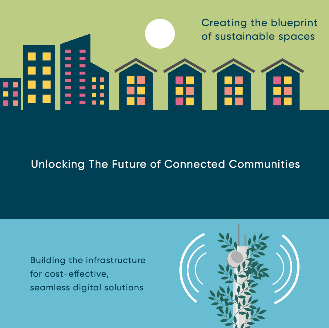 SmartCommv's tweet image. At the core of a connected, sustainable city lies a strong, reliable infrastructure that allows various communities to gain and share information; create and provide digital solutions. 
We center our goals around you.
#EnablingConnectedCommunities
#SmartCom