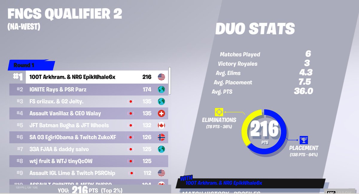 Ralost Ralosteu Twitter