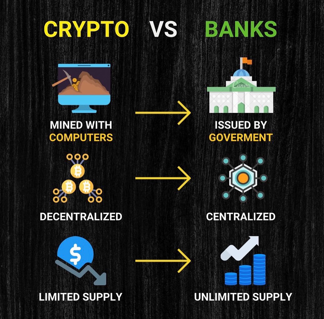 kinginvestpr's tweet photo. Crypto vs Banks 🤯📱 #crypto https://t.co/oVcUVjTv4d
