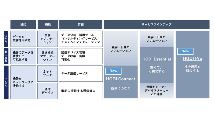 Hitachi_Japan's tweet photo. 【発表】日立と #ソラコム が協業を加速し、#IoT サービスを強化
詳しくはこちら👇
https://t.co/C9uWTAMMaR
#日立 #Hitachi #SORACOM #HGDI
@SORACOM_PR https://t.co/PDeuBq3TwJ