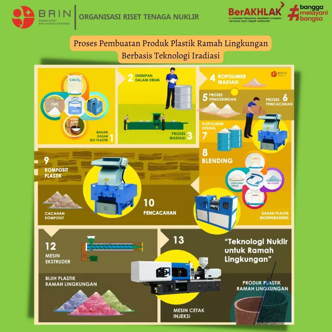 Nuclear - Badan Riset dan Inovasi Nasional tweet media