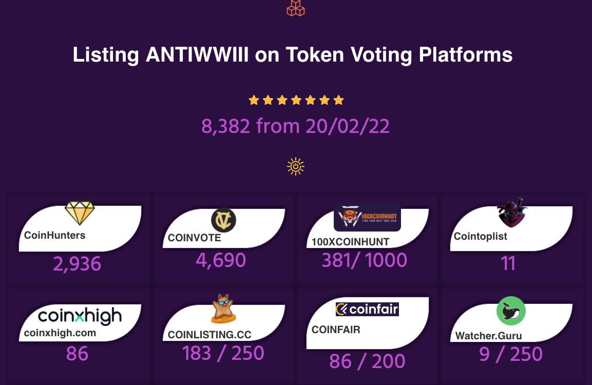 votes against World War III (WWIII) unucrypto.com/tokens/antiwwi…