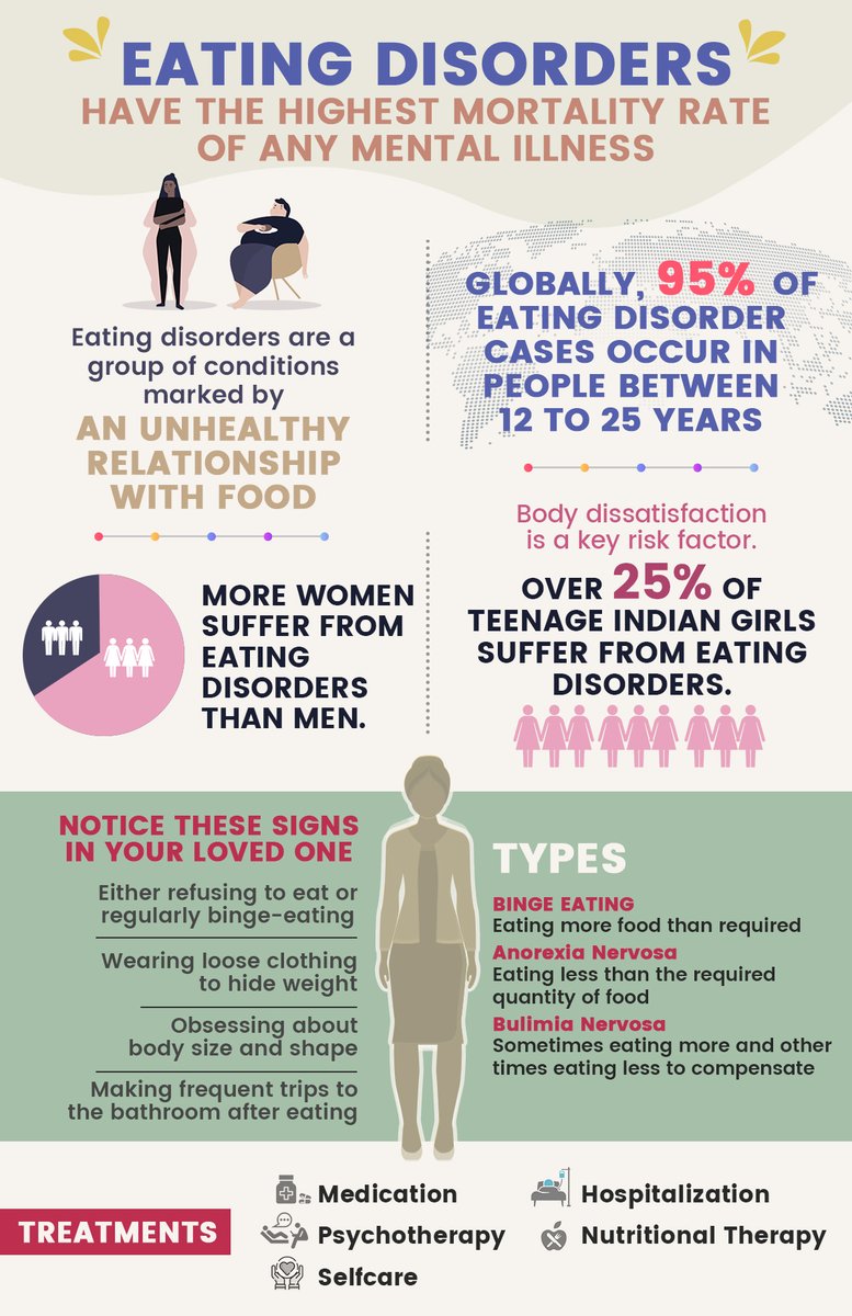 IHWCouncil's tweet photo. An #EatingDisorder is not a trend or a choice, it is a medical illness affecting millions. Notice the signs in your loved ones, as complete recovery is possible with early detection & treatment.
#NEDAwarenessWeek #EatingDisorders #NationalEatingDisordersWeek https://t.co/JiwE3d8ngW