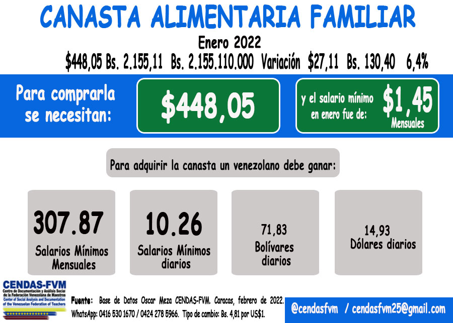 CENDAS (@cendasfvm) on Twitter photo 