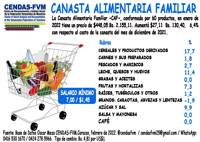 CENDAS (@cendasfvm) on Twitter photo 