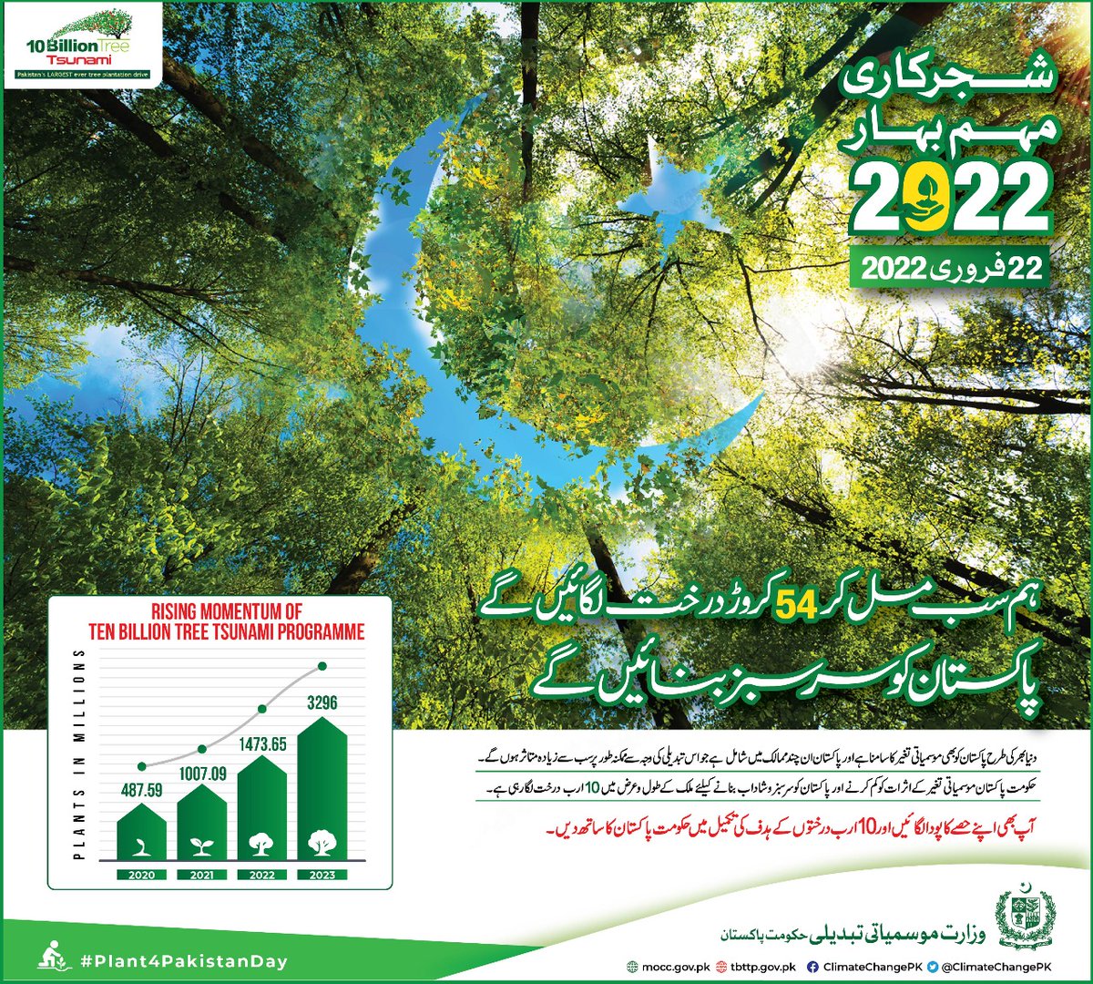 10 Billion Tree Tsunami (@plant4pak) on Twitter photo Each One Plant One #Plant4pak #springplantation2022 <a href="/ImranKhanPTI/">Imran Khan</a> <a href="/PakPMO/">Prime Minister's Office</a> <a href="/aminattock/">Malik Amin Aslam</a> <a href="/zartajgulwazir/">Zartaj Gul Wazir</a> <a href="/GovtofPakistan/">Government of Pakistan</a> <a href="/ClimateChangePK/">Ministry of Climate Change, Pakistan</a> <a href="/pakboyscouts/">Pakistan Boy Scouts Association</a> Each One Plant One #Plant4pak #springplantation2022 <a href="/ImranKhanPTI/">Imran Khan</a> <a href="/PakPMO/">Prime Minister's Office</a> <a href="/aminattock/">Malik Amin Aslam</a> <a href="/zartajgulwazir/">Zartaj Gul Wazir</a> <a href="/GovtofPakistan/">Government of Pakistan</a> <a href="/ClimateChangePK/">Ministry of Climate Change, Pakistan</a> <a href="/pakboyscouts/">Pakistan Boy Scouts Association</a>