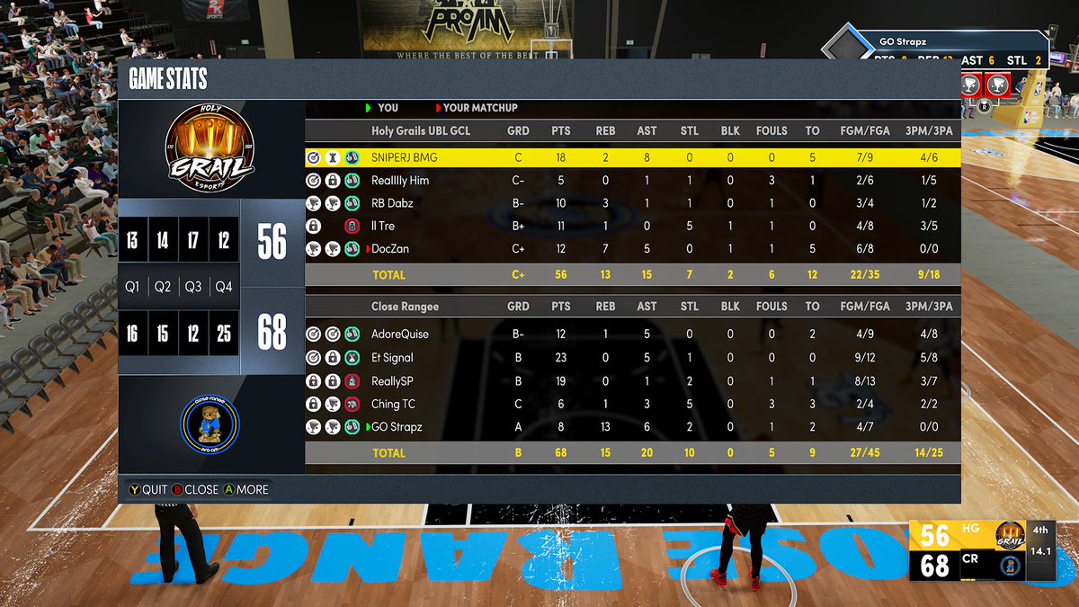 CloseRange2K's tweet photo. Ggs to @HolyGrail2k in round 3 of @UBL2KLEAGUES as we advance to the elite 8. 

Pg: @ChuckinFrees_ ♟
Sg: ET Signal 🎯
Sf: @xSP33x 🔒
Pf: @Ching1k 🦍
C: @_Strapz_ 🐎 https://t.co/jCSbblWvn9