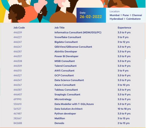 InterviewBank's tweet image. Special Women's Recruitment Drive:
If Interested Send Your Resume at - Support@interview-question-bank.com

#job #openings #recruitment #campus #itjobs #lti