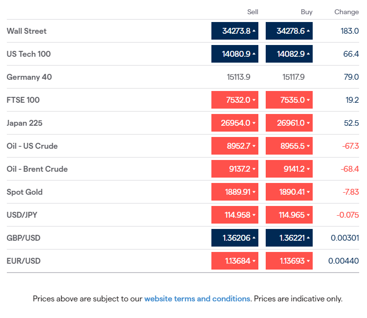 JeremyNaylor_TV's tweet photo. #Monday mkts: Europe up - will Biden & Putin meet? #UkraineCrisis. #WallStreet out today. Earnings - looking ahead to UK banks this week. #USD down BUT long term uptrend in place. #Gold 8mth high, new record high for Nickel #EarlyMorningCall 07:30amUK - https://t.co/B1fxa2jESa https://t.co/ywD7WDfMhy